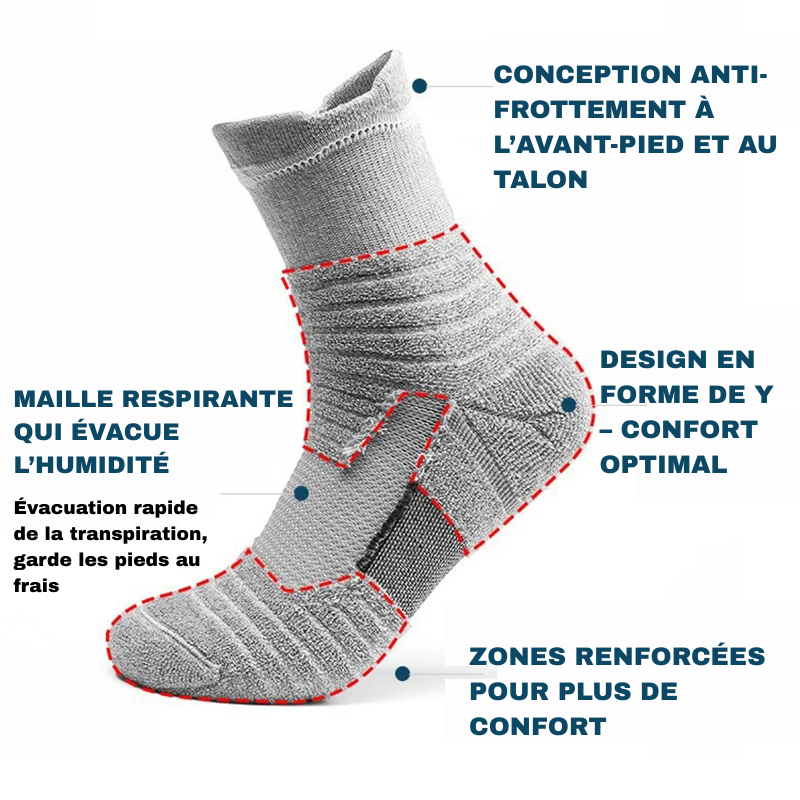NoFriction™ – Zéro frottement, zéro ampoule