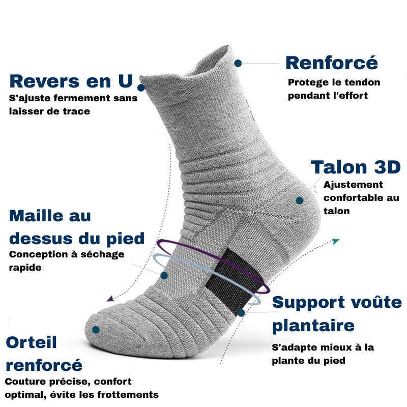 NoFriction™ – Zéro frottement, zéro ampoule